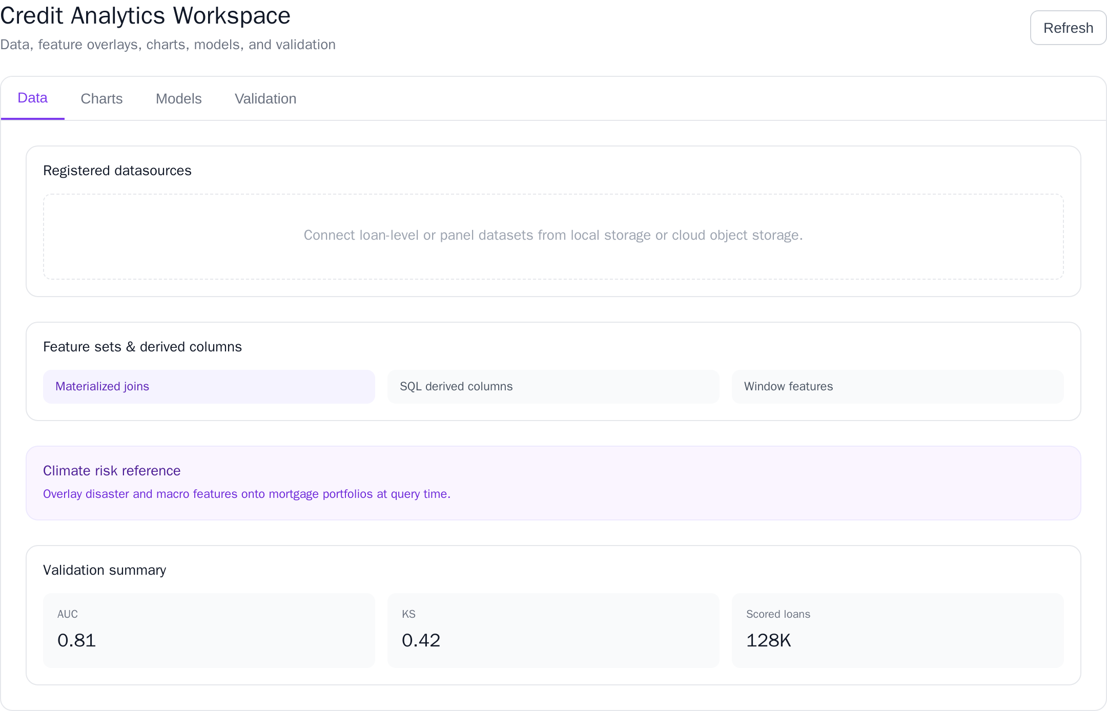 RiskAtlas mortgage portfolio workspace showing Data, Charts, Models, and Validation tabs